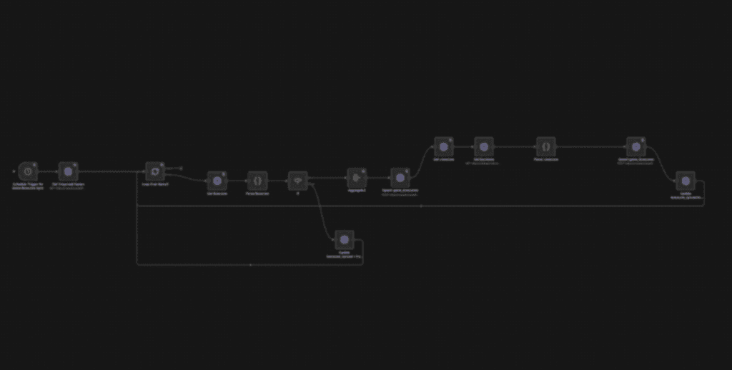 n8n workflow screenshot: live game data and win probability pipeline